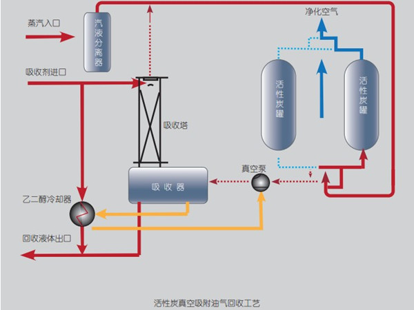 國內常用的十二種有機廢氣處理方法