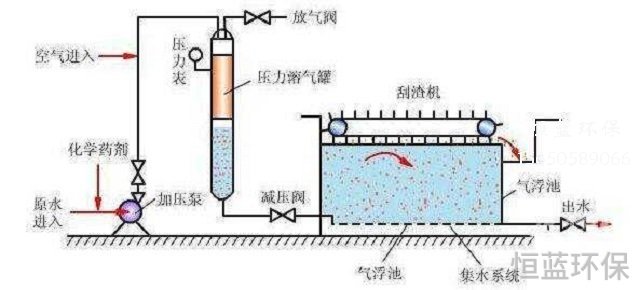 塑料廢氣處理主要來(lái)源于哪些行業(yè)