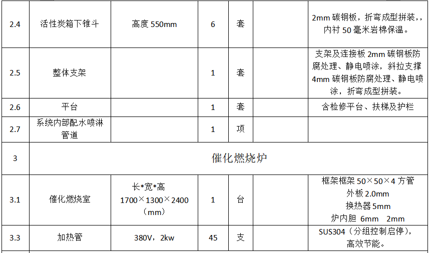 8萬風量催化燃燒設備